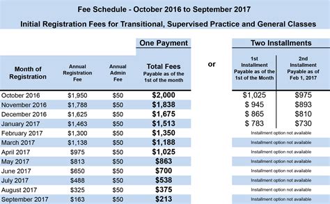 00 + 1. . Unitedhealthcare fee schedule 2022 pdf